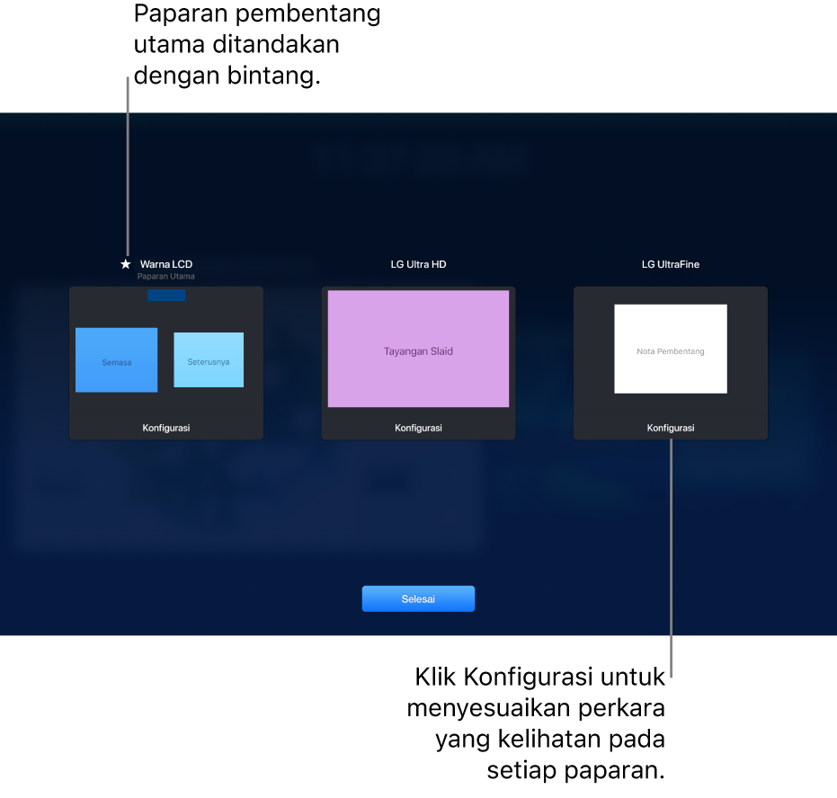 Skrin Konfigurasi Paparan menunjukkan tiga imej kecil mewakili MacBook dan dua paparan luaran. Butang Konfigurasi kelihatan di bahagian bawah setiap imej kecil. Paparan MacBook dilabelkan Paparan Utama dengan bintang di sebelah namanya. Butang Selesai kelihatan di bahagian bawah skrin.