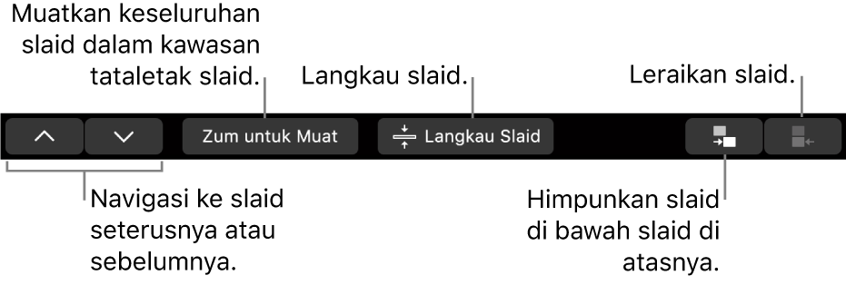 MacBook Pro Touch Bar dengan kawalan untuk menavigasi ke slaid yang seterusnya atau sebelumnya, memuatkan slaid dalam kawasan tataletak slaid, melangkau slaid dan menghimpunkan atau meleraikan slaid.