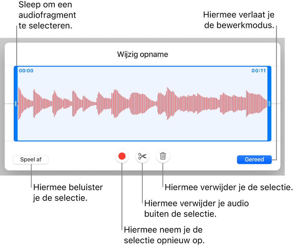 Regelaars voor het bewerken van audio-opnamen. Selectiegrepen geven aan welk gedeelte van de opname geselecteerd is. Eronder staan knoppen voor beluisteren, opnemen, inkorten, verwijderen en bewerken.