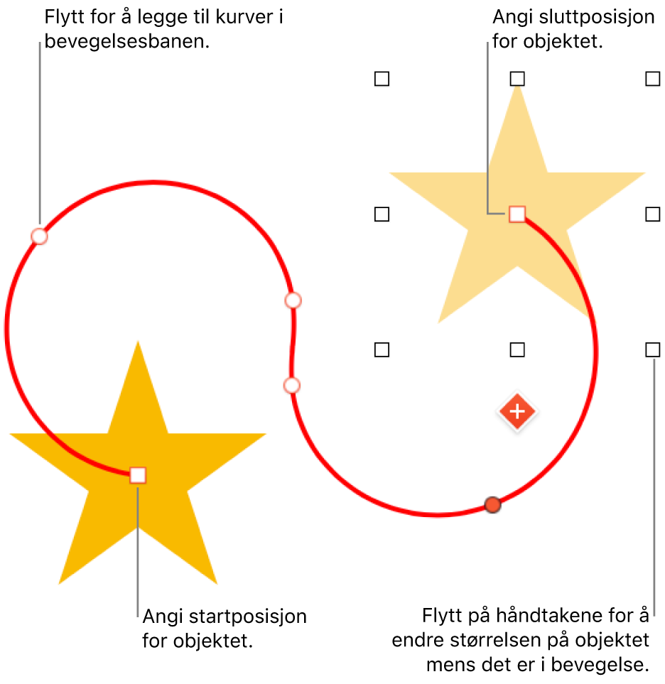 Et objekt med en tilpasset kurvet bevegelsesbane. Et ugjennomsiktig objekt viser startplasseringen og et gjennomsiktig objekt viser sluttplasseringen.