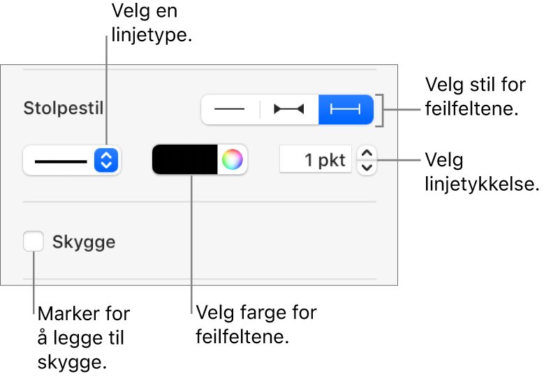 Kontrollene for å angi stil for feilfelt.