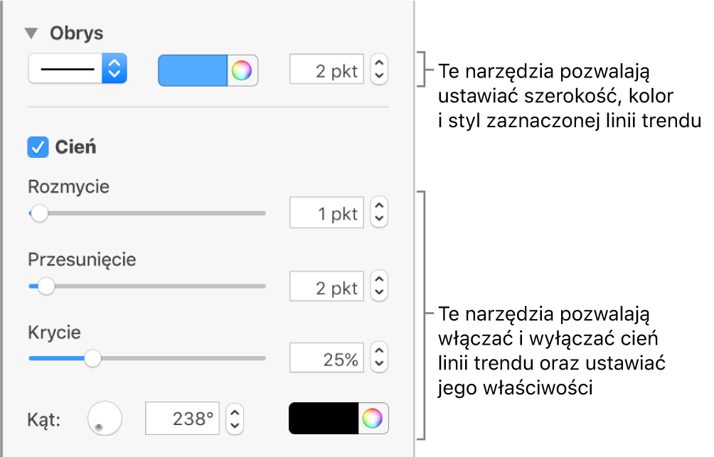 Narzędzia na pasku bocznym, służące do modyfikowania wyglądu linii trendów.