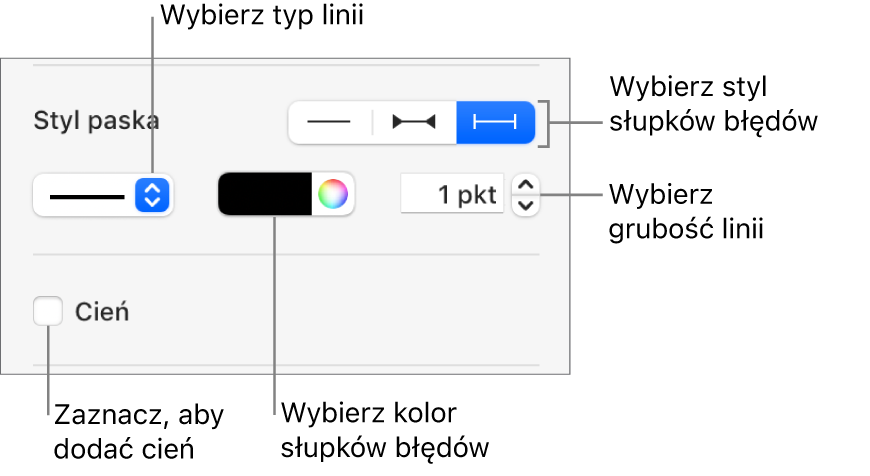 Narzędzia zmiany stylu słupków błędów.