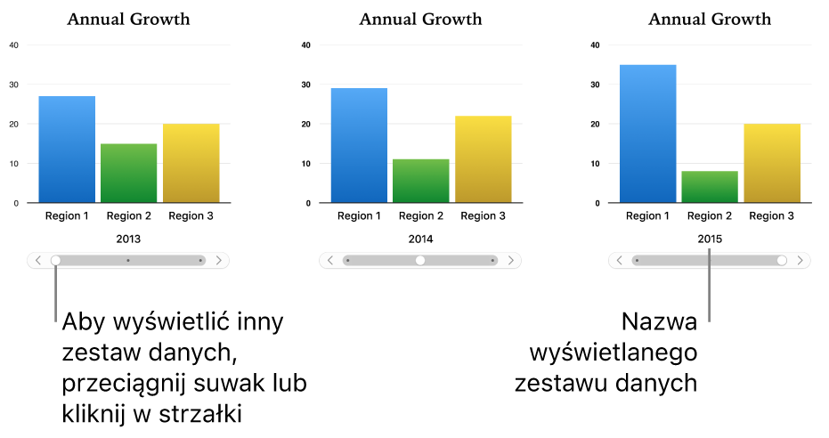 Trzy etapy wykresu interaktywnego, każdy pokazujący inny zestaw danych.