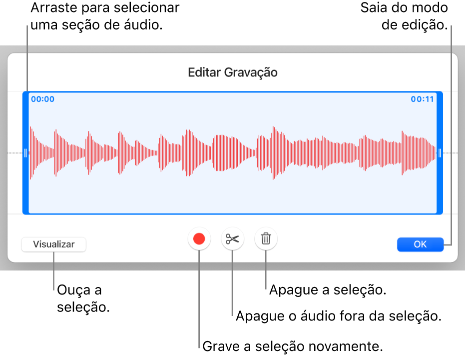 Controles para editar o áudio gravado. Os puxadores indicam a seção selecionada da gravação, e os botões Pré-visualizar, Gravar, Recortar, Apagar e Modo Editar encontram-se abaixo.