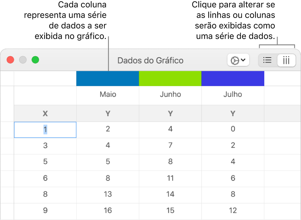 Editor de Dados do Gráfico com chamadas para os cabeçalhos de coluna e botões para a escolha de linhas ou colunas da série de dados.