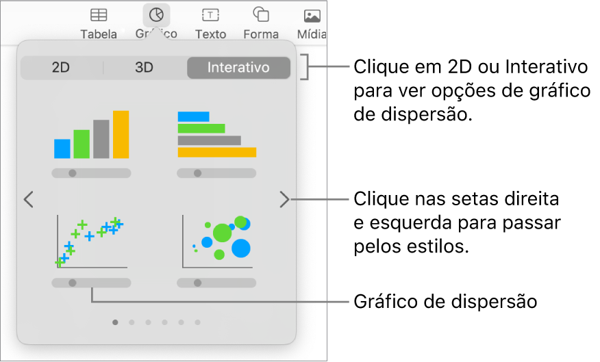 Imagem mostrando os diversos tipos de gráficos que podem ser adicionados ao slide, com chamada para o gráfico de dispersão.