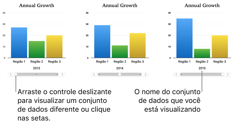 Três estágios de um gráfico interativo, cada um mostrando um conjunto de dados diferente.