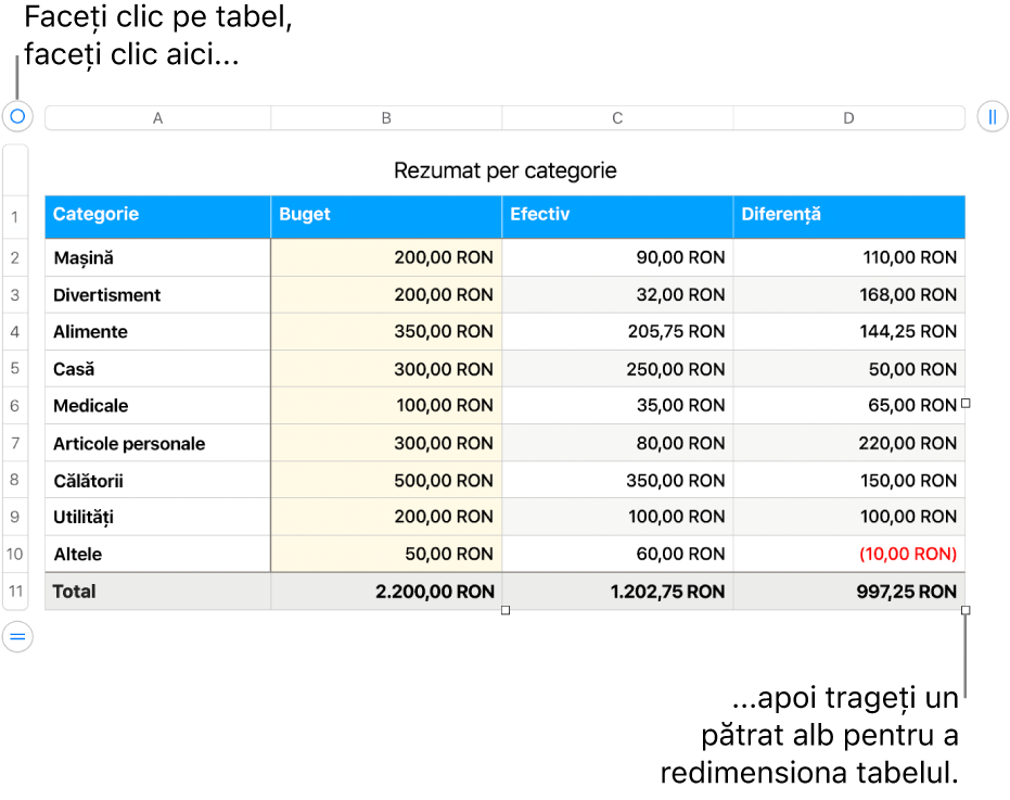 Un tabel selectat, cu pătrate albe pentru redimensionare.