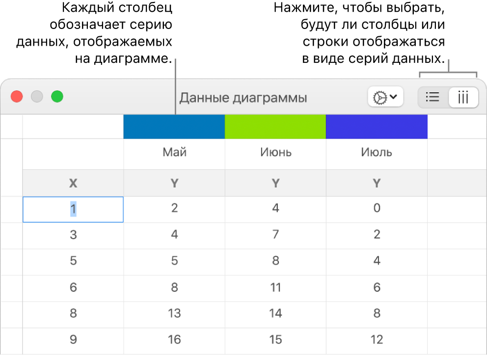Редактор данных диаграммы с вынесенными заголовками столбцов и кнопками выбора строк и столбцов для серий данных.