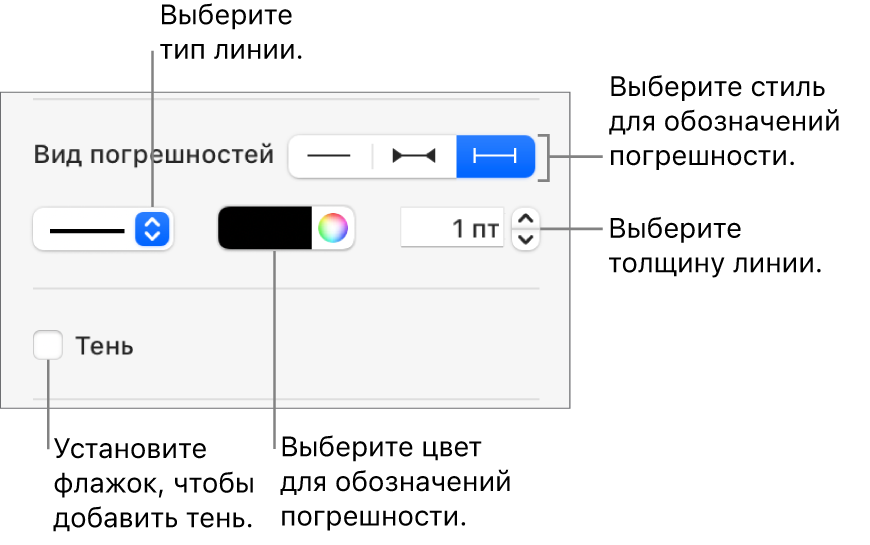 Элементы управления стилем погрешностей.