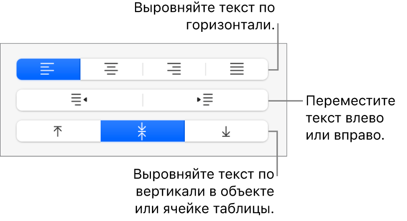 Раздел «Выравнивание» инспектора «Формат» с выносками к кнопкам для выравнивания текста.