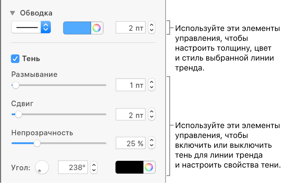 Элементы управления в боковой панели для изменения внешнего вида линий тренда.