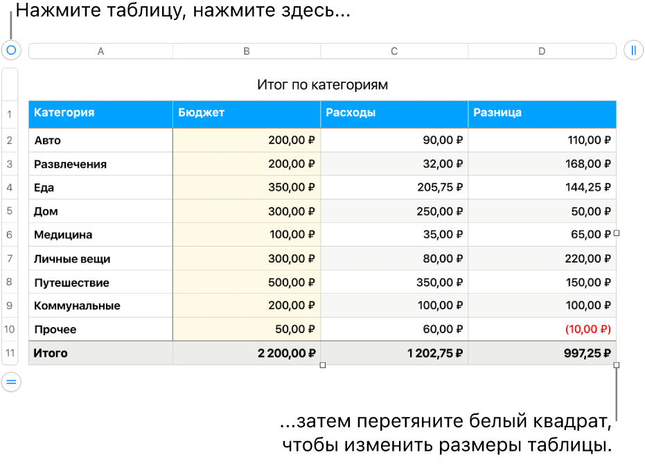 Выбранная таблица с белыми квадратами для изменения размера.