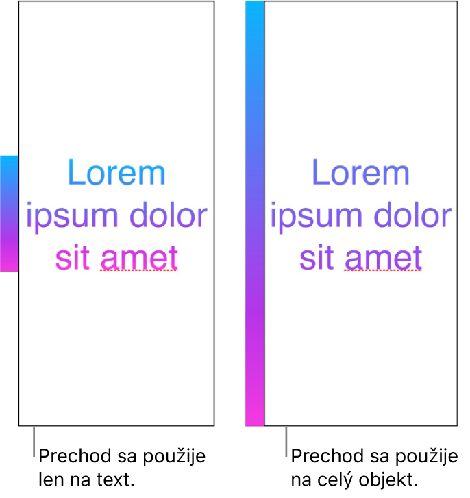 Príklad textu s prechodom použitým iba na text, takže v texte sa zobrazuje celé farebné spektrum. Vedľa neho je ďalší príklad textu s prechodom použitým na celý objekt, takže v texte sa zobrazuje iba časť farebného spektra.