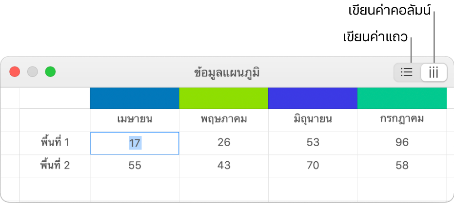 ตัวแก้ไขข้อมูลแผนภูมิที่มีปุ่มเขียนค่าแถวและเขียนค่าคอลัมน์