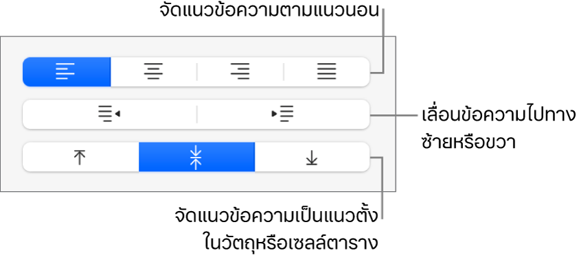 ส่วนการจัดแนวของแถบด้านข้างที่แสดงปุ่มสำหรับจัดแนวข้อความในแนวนอน เลื่อนข้อความไปทางซ้ายหรือขวา และจัดแนวข้อความในแนวตั้ง