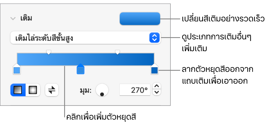 ตัวควบคุมสำหรับเติมวัตถุด้วยสี