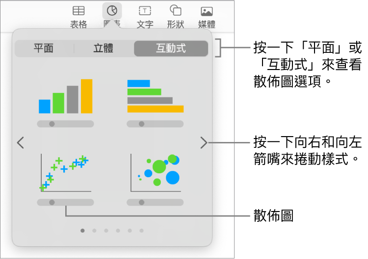 圖片顯示你可加入到幻燈片中的不同圖表類型，説明文字指向散佈圖。