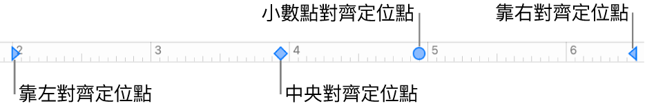 具有左右段落頁邊標記，以及靠左、中央、小數碼和靠右對齊等定位點的間尺。