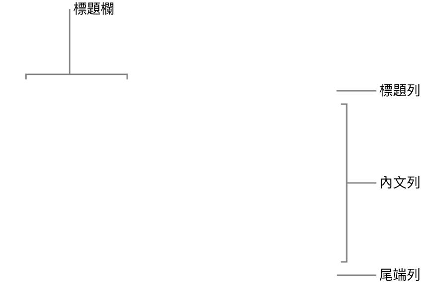顯示標題、內文、尾端列和欄的表格，並有控點可加入或刪除橫列或直欄。