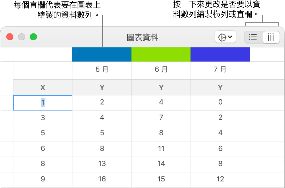 帶有說明文字的「圖表資料」編輯器，指出直欄標題和可為資料數列選擇橫列或直欄的按鈕。