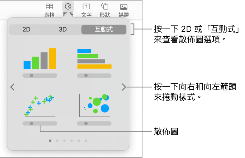 圖片顯示你可加入到幻燈片中的不同圖表類型，說明文字指向散佈圖。