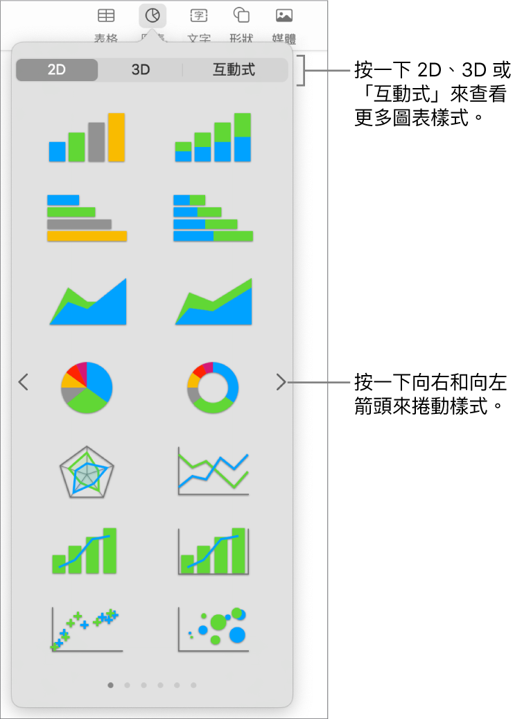 加入圖表選單。