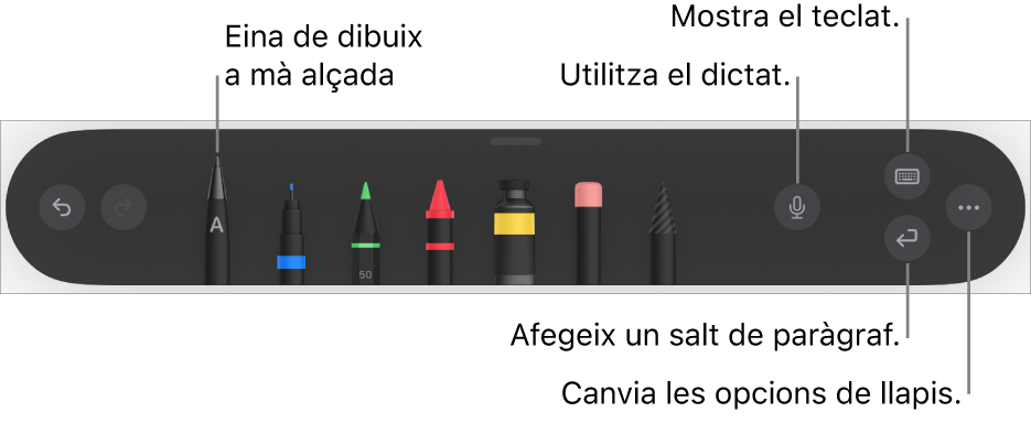 La barra d’eines per escriure i dibuixar amb l’eina “Escriure a mà alçada” a l’esquerra. A la dreta hi ha botons per utilitzar el dictat, mostrar el teclat, afegir un salt de paràgraf i obrir el menú “Més”.