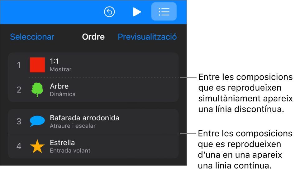 El menú “Ordre de la composició”, amb una línia de punts entre les composicions que es reprodueixen de manera simultània i una línia contínua entre les composicions que es reprodueixen una darrere l’altra.