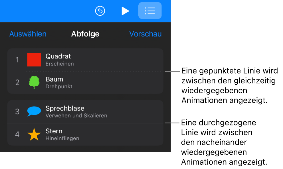 Das Menü „Abfolge“ mit einer gepunkteten Linie zwischen Animationen, die gleichzeitig abgespielt werden, und einer durchgezogenen Linie zwischen Animationen, die nacheinander abgespielt werden.