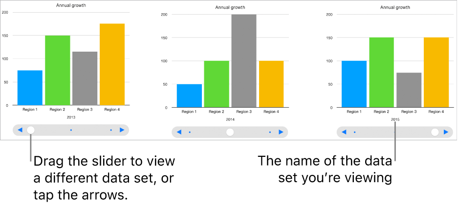 Three stages of an interactive chart, each showing a different data set.