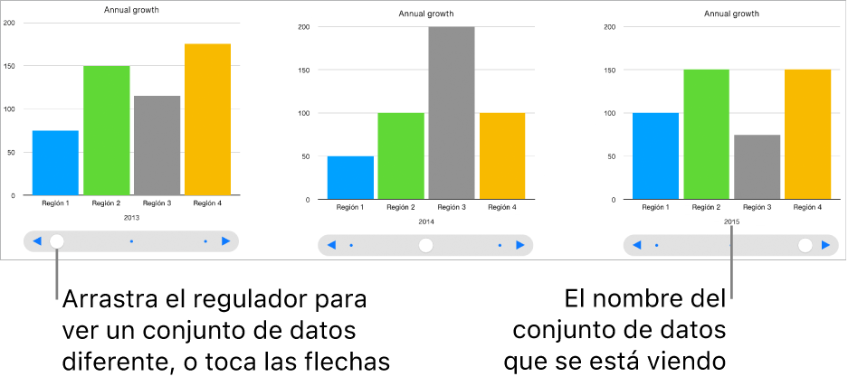 Tres etapas de una gráfica interactiva, cada una de ellas con un conjunto de datos diferente.