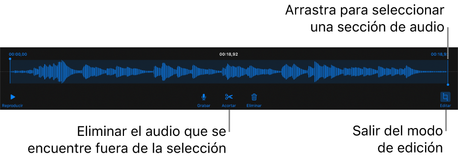 Controles para editar el audio grabado. Los tiradores indican la sección seleccionada de la grabación, y los botones para Previsualizar, Grabar, Acortar, Eliminar y modo de edición se encuentran debajo.