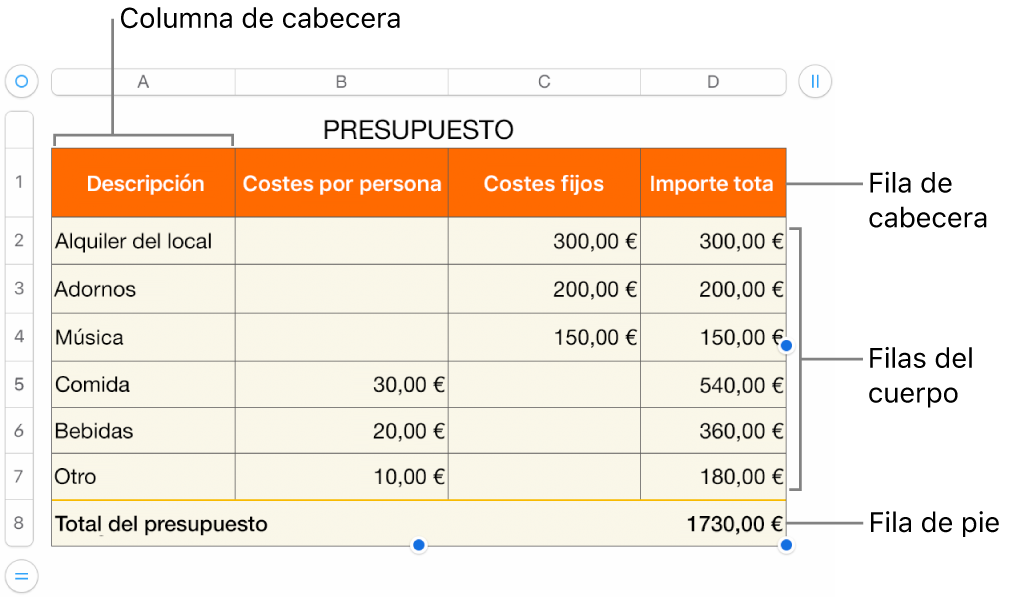 Tabla con filas y columnas de cabecera, cuerpo y pie de página, así como tiradores para añadir o eliminar filas o columnas.