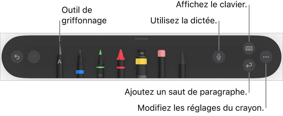 La barre d’outils d’écriture et de dessin avec l’outil Griffonner à gauche. À droite se trouvent les boutons pour l’utilisation de la dictée, l’affichage du clavier, l’ajout d’un saut de paragraphe et l’ouverture du menu Plus.