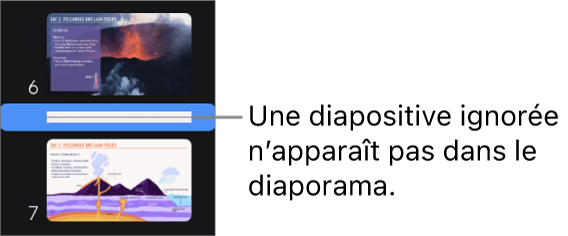 Navigateur de diapositives avec une diapositive ignorée s’affichant sous forme de ligne horizontale.
