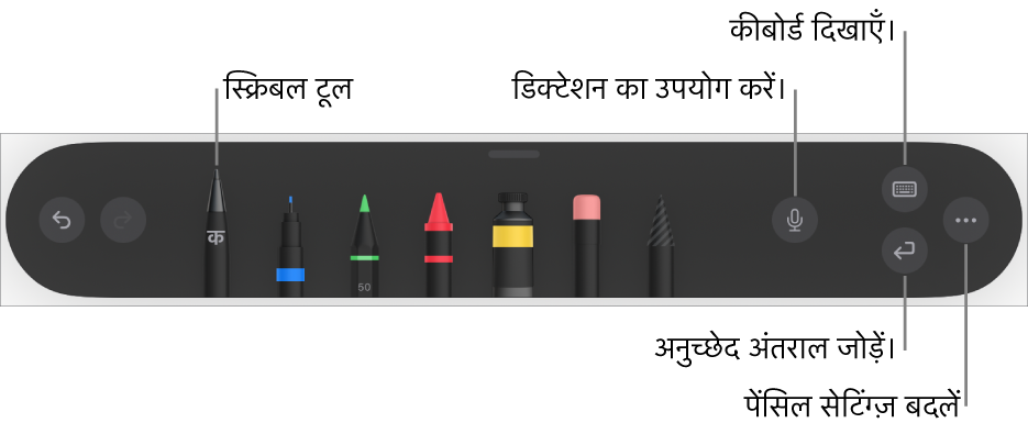 लिखने और ड्रॉ करने हेतु टूलबार जिसके बाईं ओर “स्क्रिबल” टूल है। डिक्टेशन का उपयोग करने, कीबोर्ड दिखाने, अनुच्छेद विराम जोड़ने और “अधिक” मेनू खोलने के लिए दाईं ओर बटन हैं।