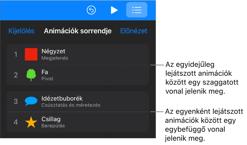 Az Animációk sorrendje menü: az egyidejűleg lejátszódó animációk fölött egy pontozott vonal, míg az egyesével lejátszásra kerülő animációk fölött egy folytonos vonal látható.