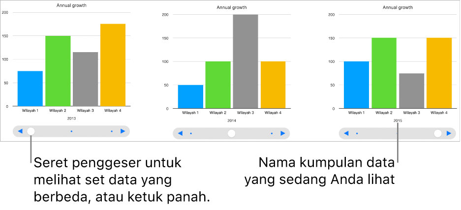 Tiga tahap bagan interaktif, tiap tahap menampilkan kumpulan data yang berbeda.