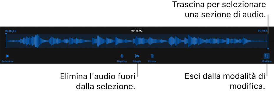 Controlli per modificare una registrazione audio. Maniglie che indicano la sezione selezionata della registrazione con pulsanti Anteprima, Registra, Ritaglia, Elimina e per la modalità di modifica al di sotto.