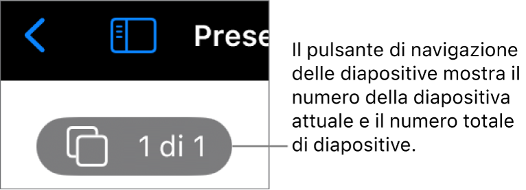 Il pulsante del navigatore diapositive che mostra il numero della diapositiva attuale e il numero totale di diapositive della presentazione.