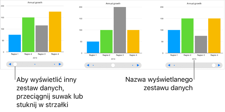 Trzy etapy wykresu interaktywnego, każdy pokazujący inny zestaw danych.