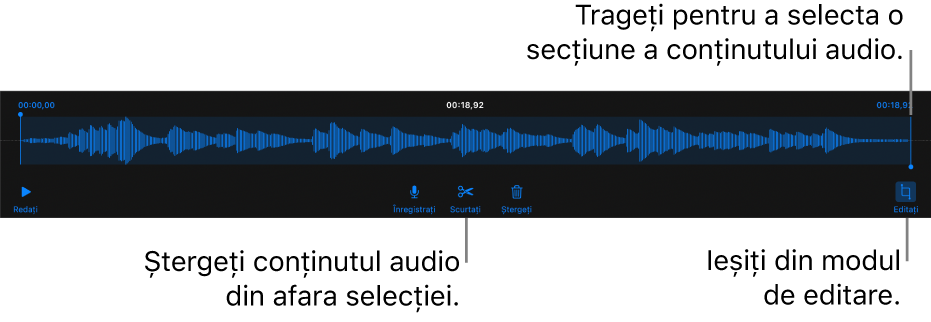 Comenzile pentru editarea conținutului audio înregistrat. Mânerele indică secțiunea selectată a înregistrării și butoanele pentru previzualizare, înregistrare, scurtare, ștergere și modul de editare se află mai jos.