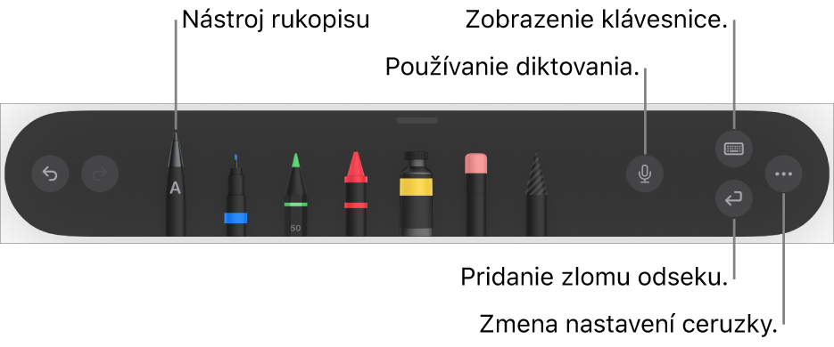 Panel s nástrojmi na písanie a kreslenie s nástrojom Scribble na ľavej strane. Na pravej strane sú tlačidlá na používanie diktovania, zobrazenie klávesnice, pridanie zlomu odseku a otvorenie menu Viac.