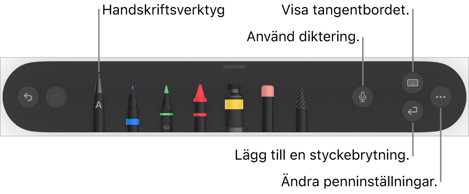 Verktygsfältet för att skriva och rita med verktyget Handskrift till vänster. Till höger finns knappar för att använda diktering, visa tangentbordet, lägga till en styckebrytning och öppna menyn Mer.