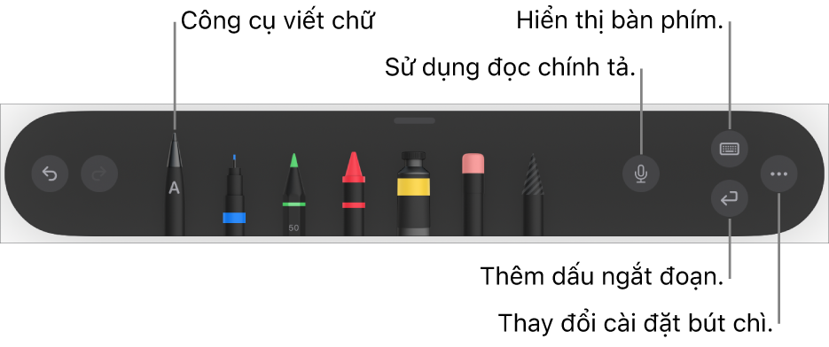 Thanh công cụ viết và vẽ với công cụ Viết chữ ở bên trái. Ở bên phải là các nút để sử dụng đọc chính tả, hiển thị bàn phím, thêm dấu ngắt đoạn và mở menu Thêm.