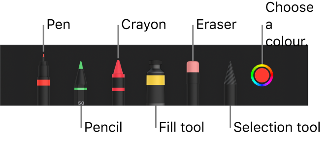 The drawing toolbar with a pen, pencil, crayon, fill tool, eraser, selection tool and colour well showing the current colour.