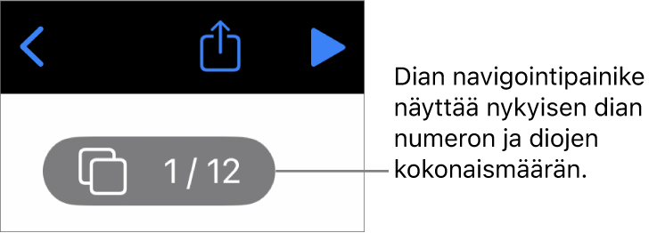 Diojen rakennenäkymän painike, jossa näkyy nykyinen dianumero ja esityksen kaikkien diojen määrä.