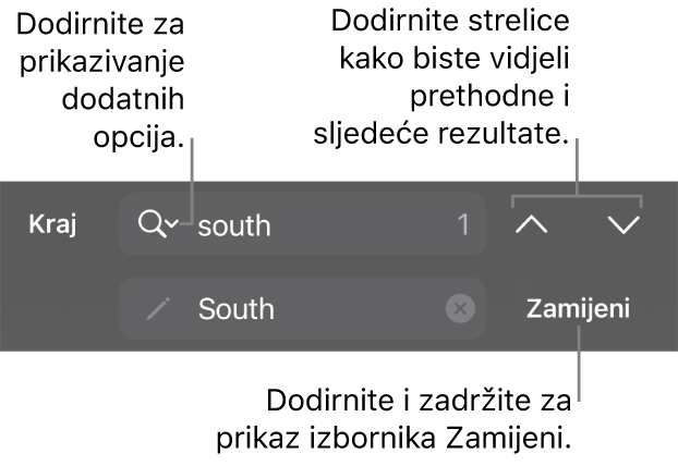 Kontrole Pronađi i zamijeni iznad tipkovnice s tipkama Zamijeni, Prijelaz gore i Prijelaz dolje te strelicom za dodirivanje Opcija pretraživanja.